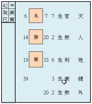 無天格|九宮姓名學